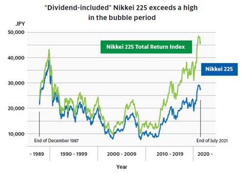 日経平均株価の見方を初心者が知るべきことは？