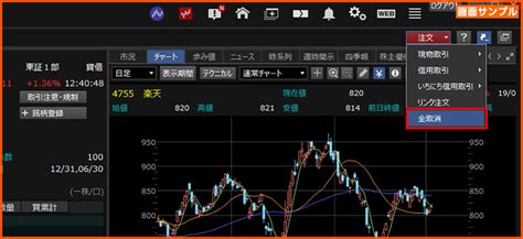 楽天証券で株取引を始める初心者必見！どうやって株を買うの？