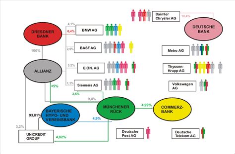 持ち合い株式とは一体何なのか？驚くべきその背景と影響を解説！